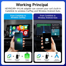 HEYINCAR+ Carbitlink to CarPlay Android Auto Adapter, Convert Carbitlink/Easy Connect to CarPlay & Android Auto, For Chinese Car Jetour,Geely,Dongfeng,Hongqi,BAIC,GAC,FAW Bestune– Plug & Play